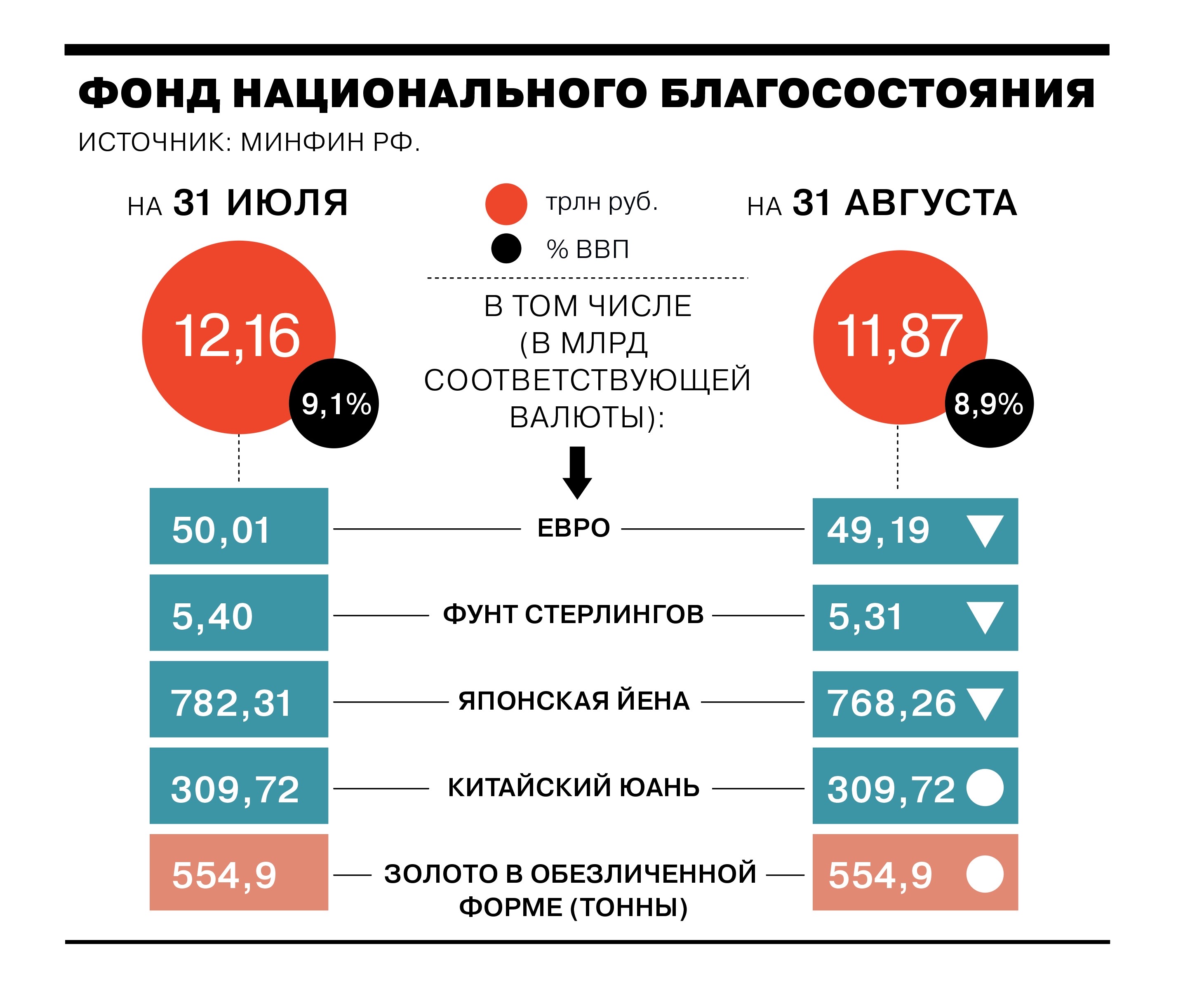 Фонд национального благосостояния